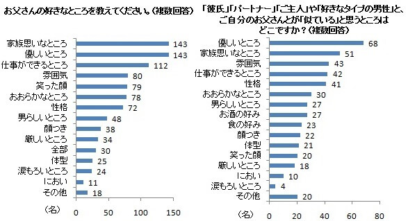 簡単 デート中に会話ネタ 話題を 秒速で 思い出せる方法 恋愛の海